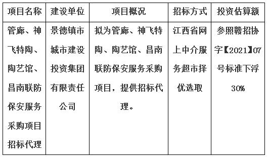 管廊、神飛特陶、陶藝館、昌南聯(lián)防保安服務采購項目招標代理計劃公告