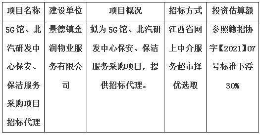 5G館、北汽研發(fā)中心保安、保潔服務(wù)采購(gòu)項(xiàng)目招標(biāo)代理計(jì)劃公告